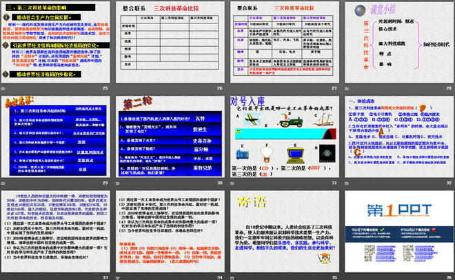 《第三次科技革命》科学技术和文化PPT课件