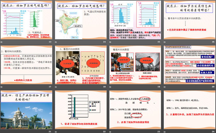 《IT新城—班加罗尔》文明中心—城市PPT