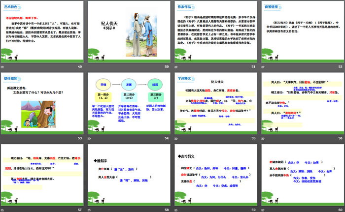 《寓言四则》PPT