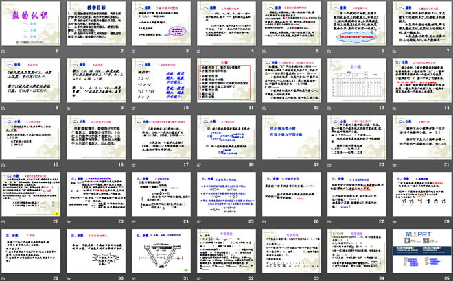 《数的认识》总复习PPT课件2