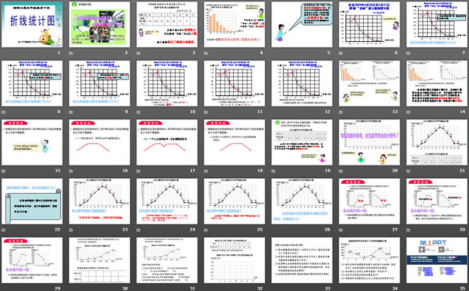 《折线统计图》PPT课件2