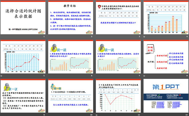 《选择合适的统计图表示数据》扇形统计图PPT课件