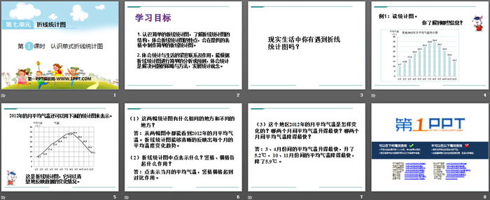 《认识单式折线统计图》PPT