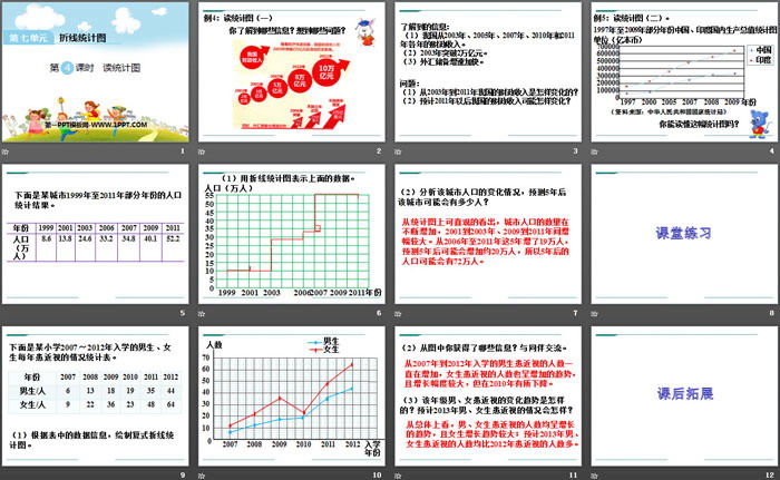 《读统计图》PPT