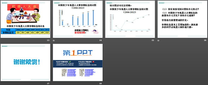 《读统计图》PPT