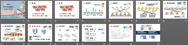 《百以内的数和认识人民币》总复习PPT课件