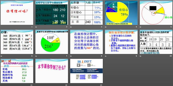 《你有信心吗？》数据的收集与整理PPT课件