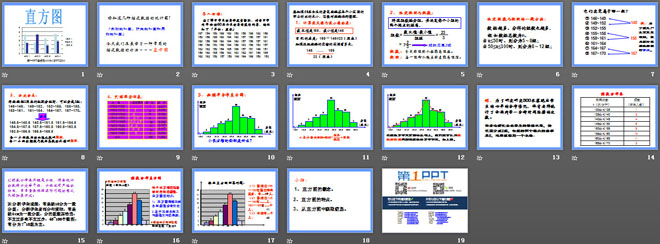 《直方图》数据的收集、整理与描述PPT课件2