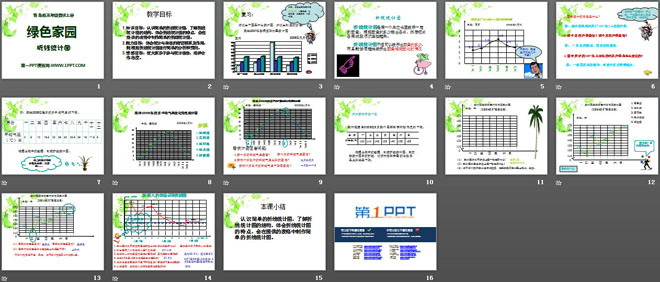 《绿色家园》PPT课件