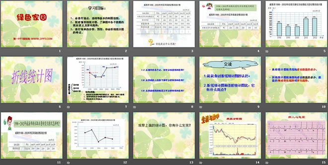 《绿色家园》PPT课件2