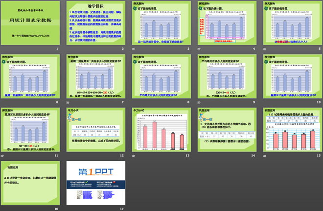 《用统计图表示数据》平均数和条形统计图PPT课件