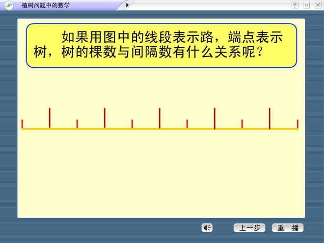 《植树问题中的数学》探索乐园Flash动画课件