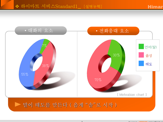 韩国声效动态图表下载（两套）2