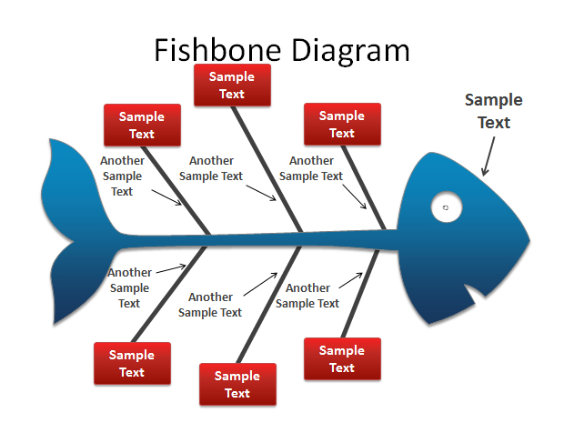 鱼骨头PPT图表下载1