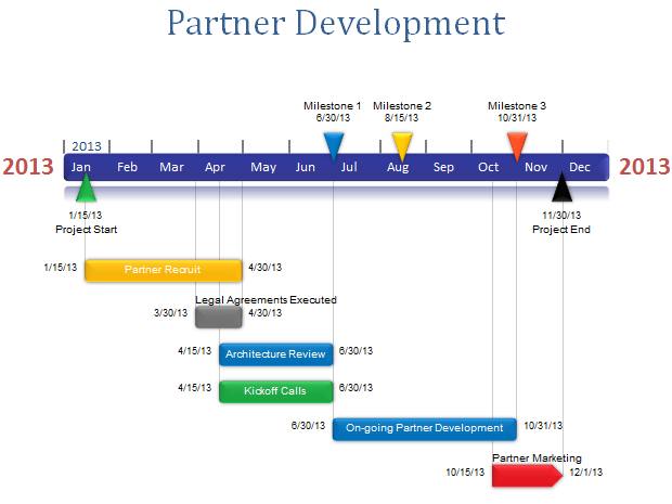 公司企业发展历程时间线PPT图表8