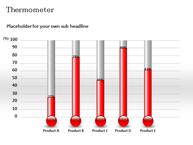 温度计对比说明PPT图表2