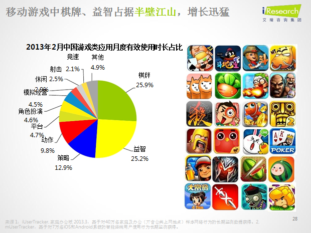 移动互联引爆未来——2013移动互联分析报告PPT模板6