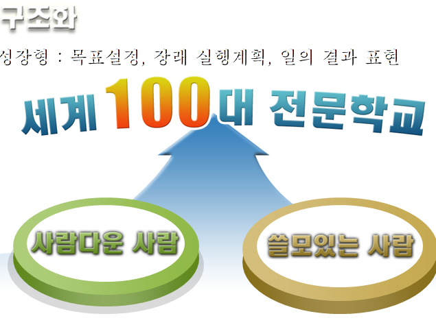 190套韩国漂亮的PPT图表打包下载1