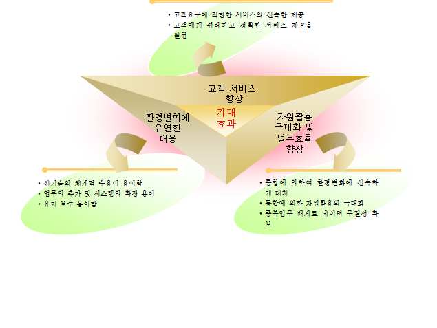 190套韩国漂亮的PPT图表打包下载5