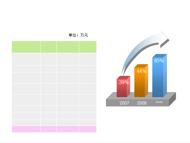 年份增长数据对比