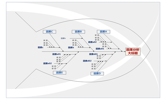 鱼骨头ppt图表大全3