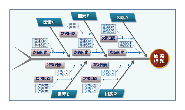 鱼骨头ppt图表大全2