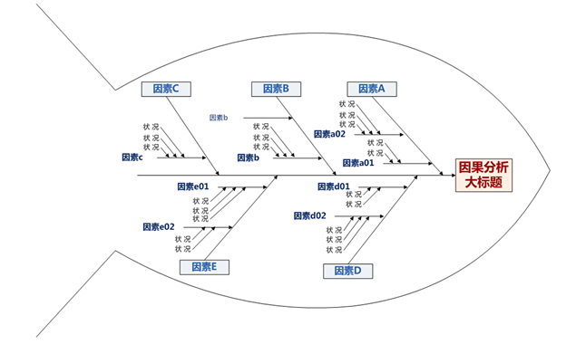 鱼骨头ppt图表大全5