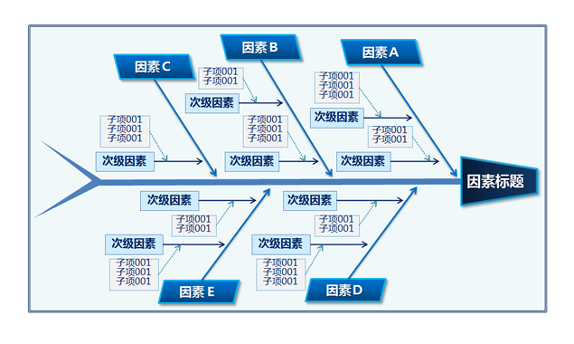 鱼骨头ppt图表大全4