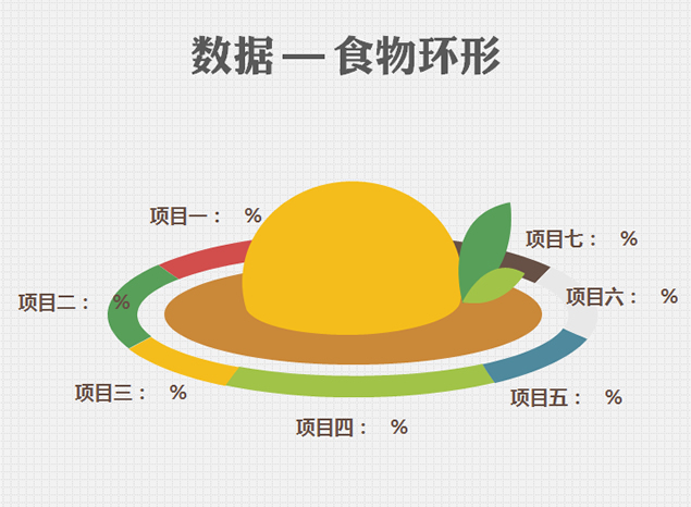 食物环形图表