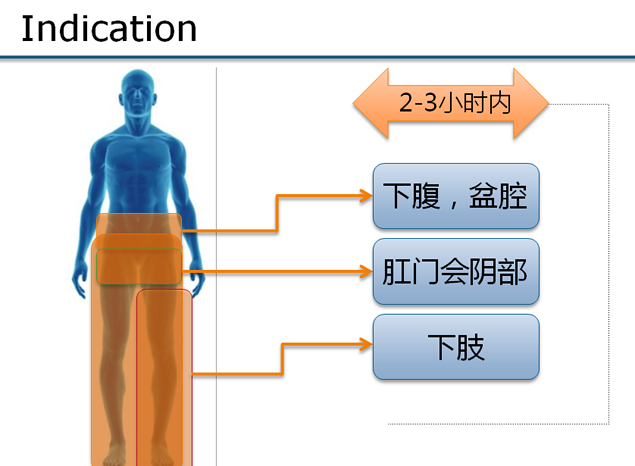 蛛网膜下腔阻滞