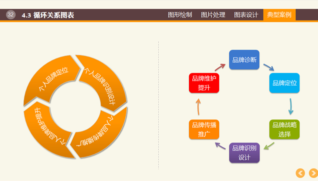 布衣公子ppt图表制作教程与实例欣赏