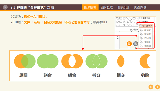 布衣公子ppt图表制作教程与实例欣赏