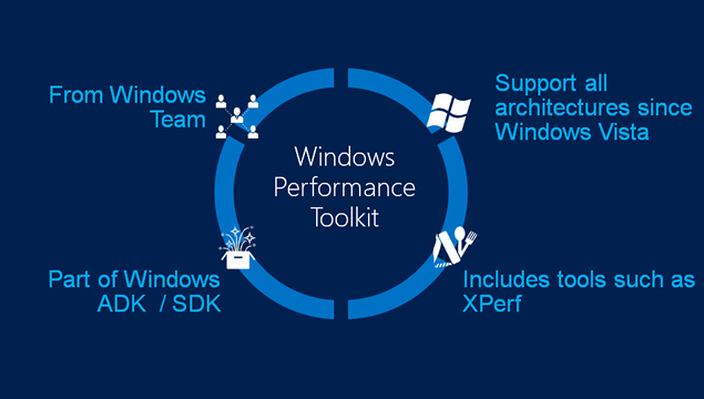 151套微软win8瓷片风ppt图表