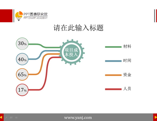 项目成本投入分析图表