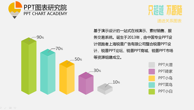 并列关系 流程递进关系锐普ppt五彩图表免费下载