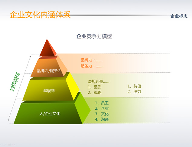 企业文化内涵体系