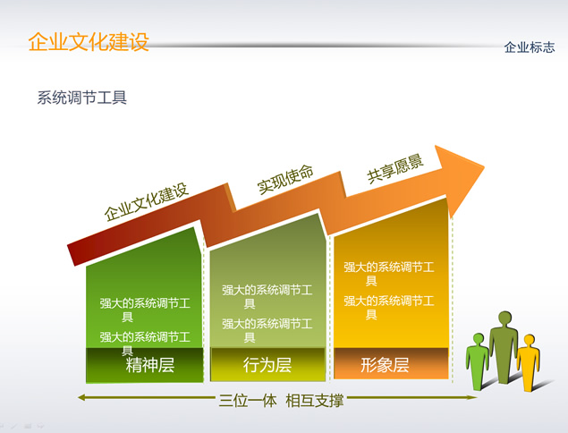 企业文化建设