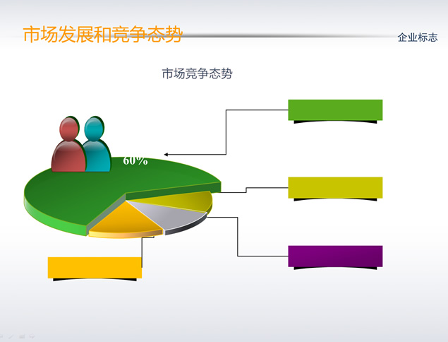 市场发展和竞争态势