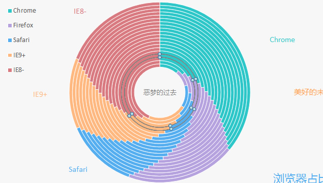 仿Echart效果千层饼图创意ppt图表