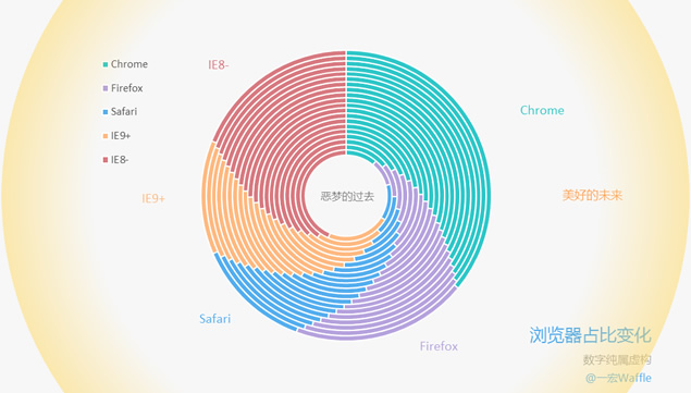 仿Echart效果千层饼图创意ppt图表