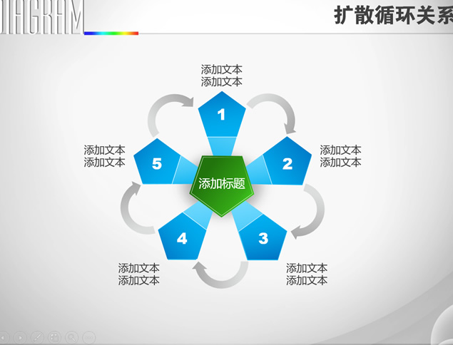 扩散循环关系立体质感图表