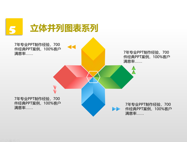 立体并列图表