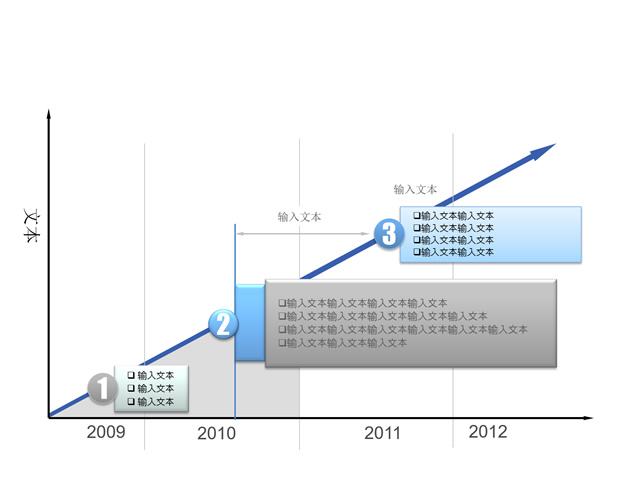 年份数据分析图表