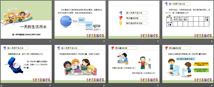 《一天的生活用水》环境和我们PPT