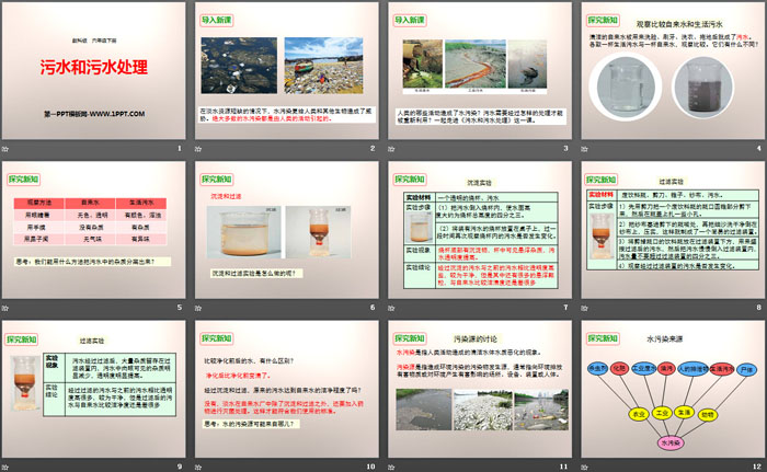 《污水和污水处理》环境和我们PPT下载