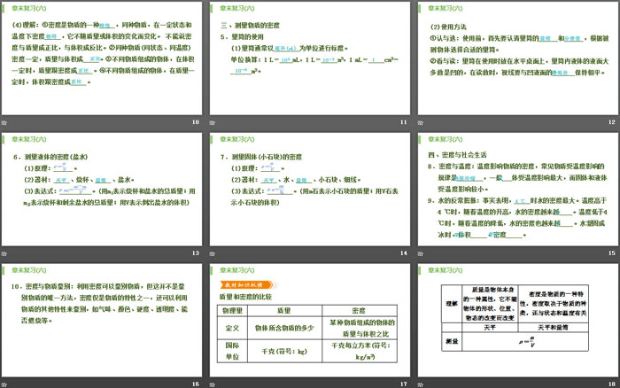 《章末复习》质量与密度PPT