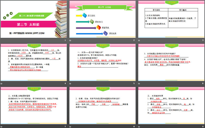 《太阳能》能源与可持续发展PPT下载