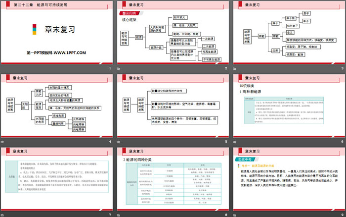 《章末复习》能源与可持续发展PPT