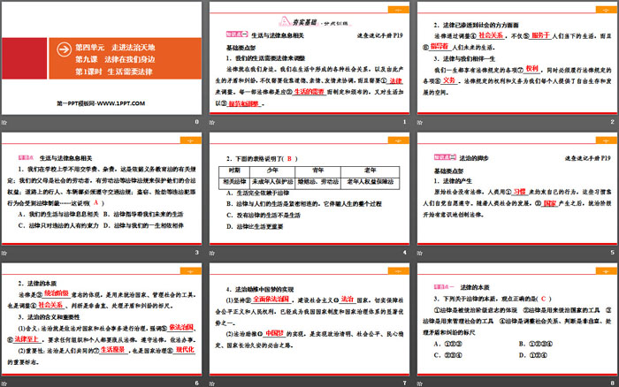 《法律在我们身边》走进法治天地PPT(第1课时生活需要法律)