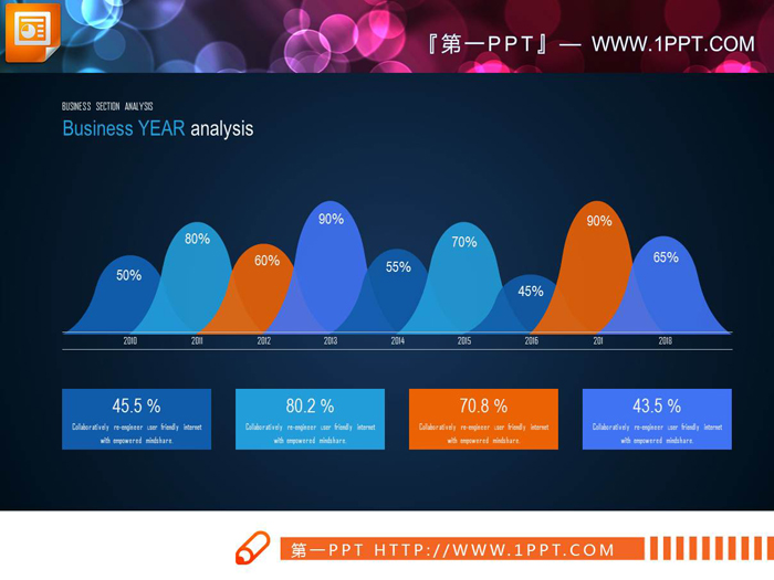 四张不同主题配色的PPT曲线图